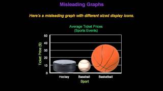 Identifying Misleading Graphs  Konst Math [upl. by Tloh]