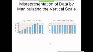 Elementary Statistics Graphical Misrepresentations of Data [upl. by Sirrad]